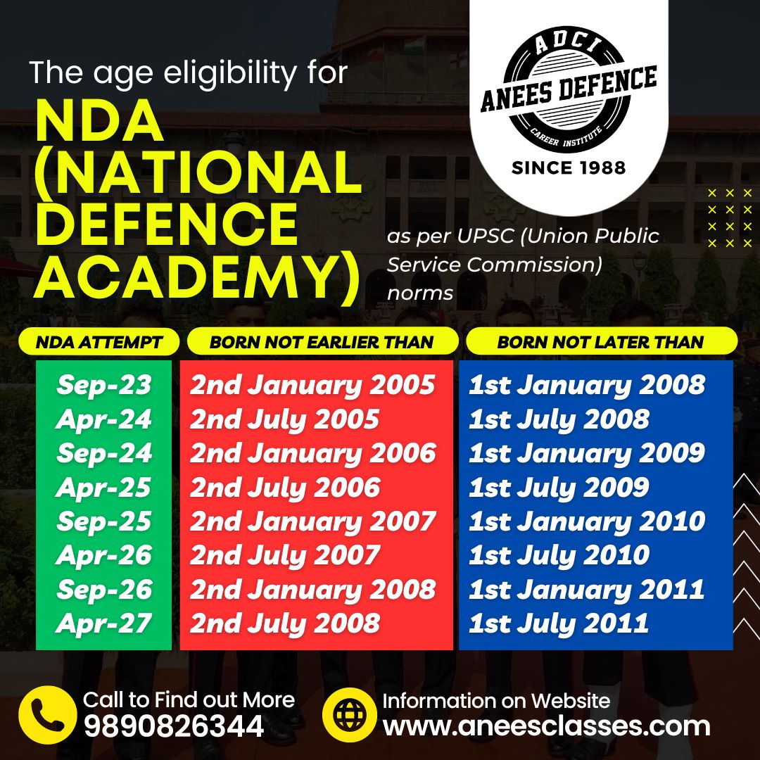 Anees Classes